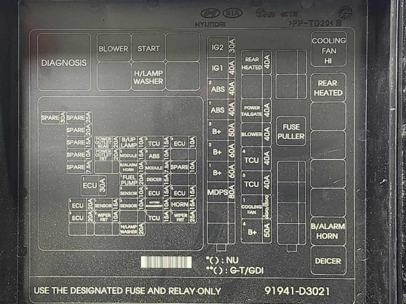 2016 Hyundai Tucson Engine Fuse Box